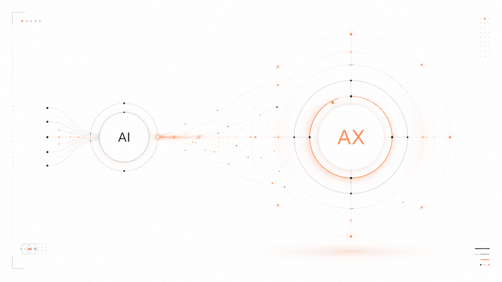 AI에서 AX로 — AI 기술이 운영 가능한 시스템과 비즈니스 구조로 확장되는 모습