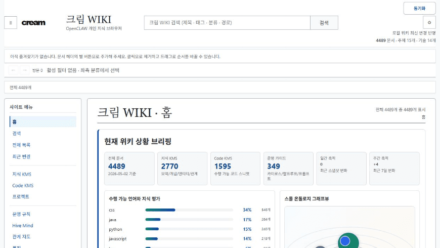 CREAM WIKI 위키 브라우저 미리보기