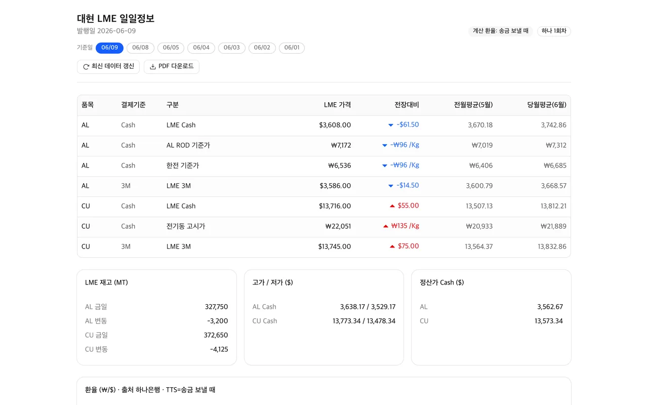 대현 LME 일일정보 미리보기