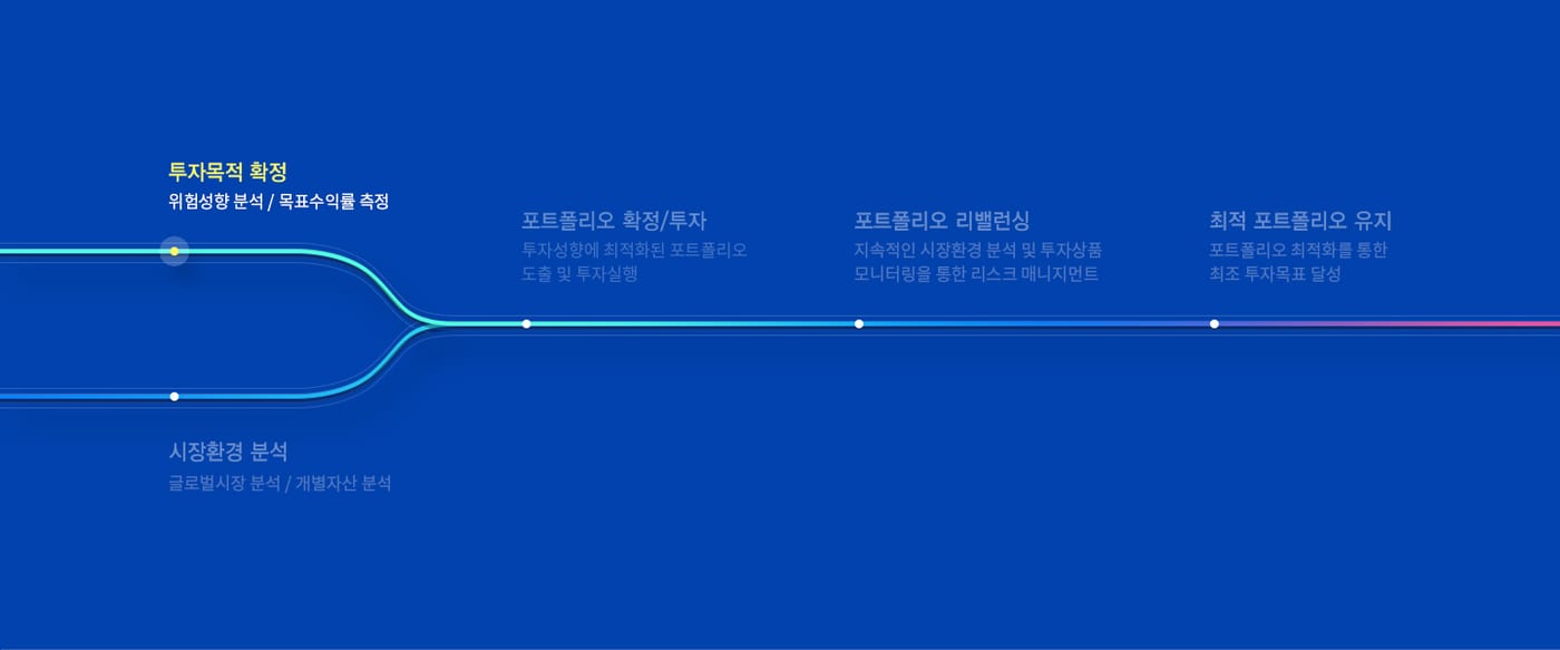 현대증권 \'able 로보어드바이저\' UX/UI  6