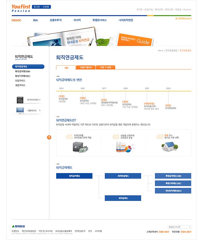현대증권 YouFirst 연금 2